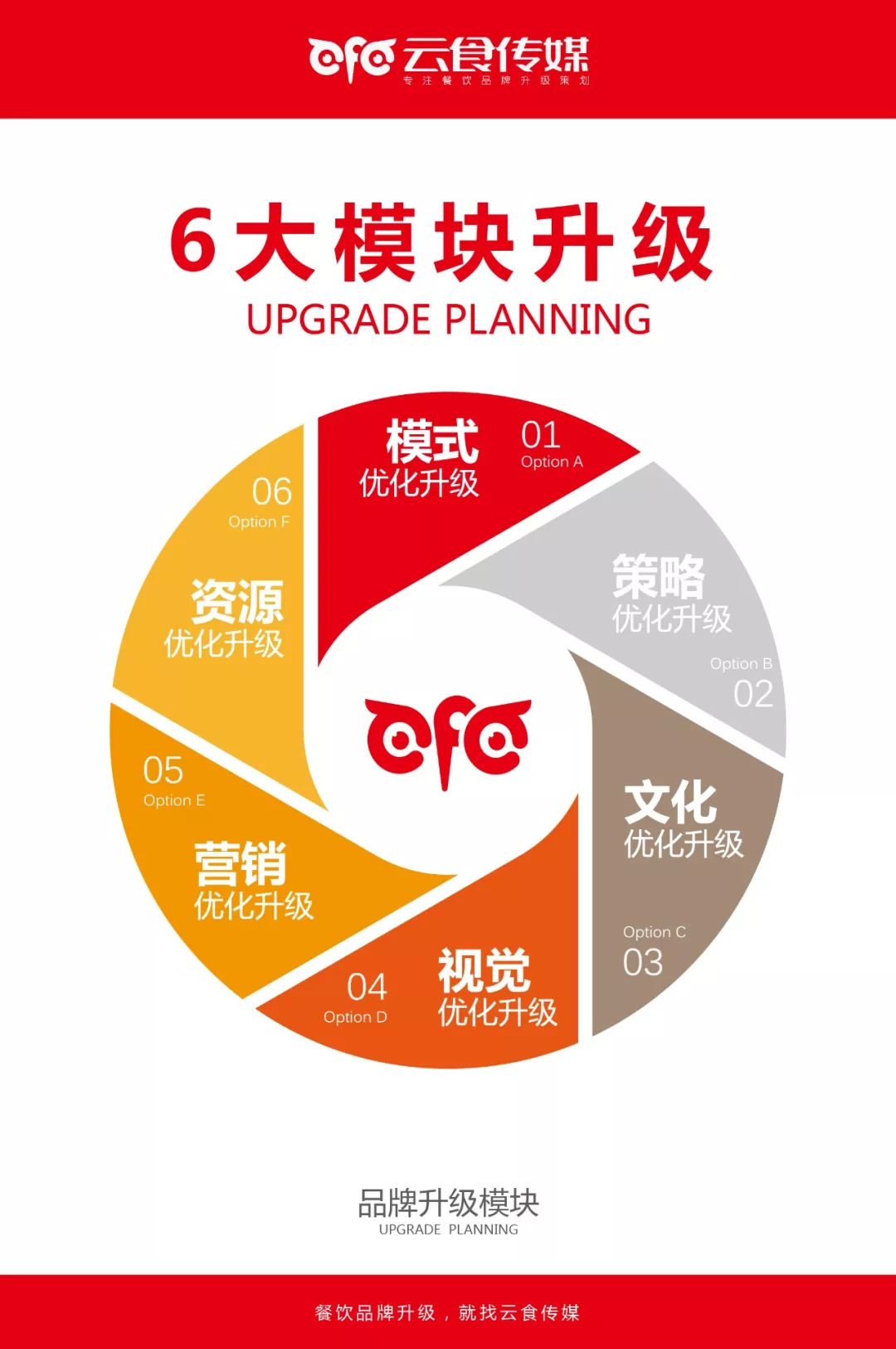 30分钟深度解析《定位》在客户心智中占有一个位置