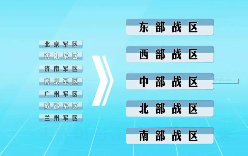 司令员都是谁?看看你属于哪个战区