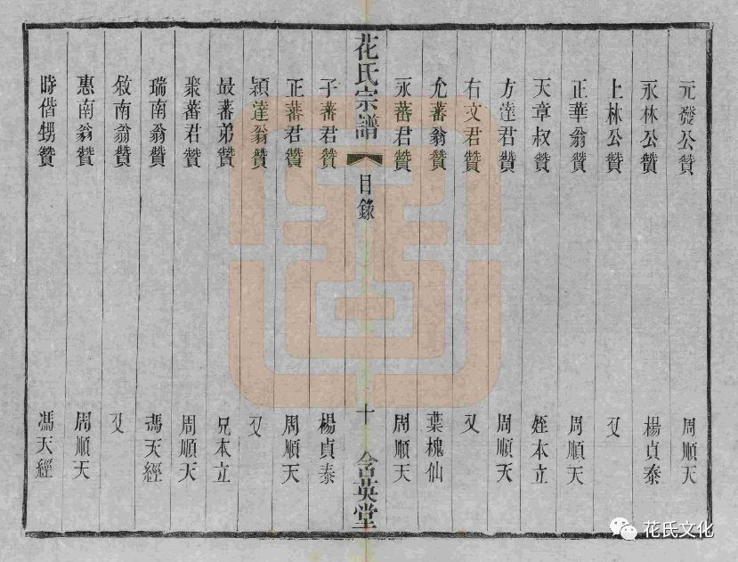 花氏重修宗谱目录