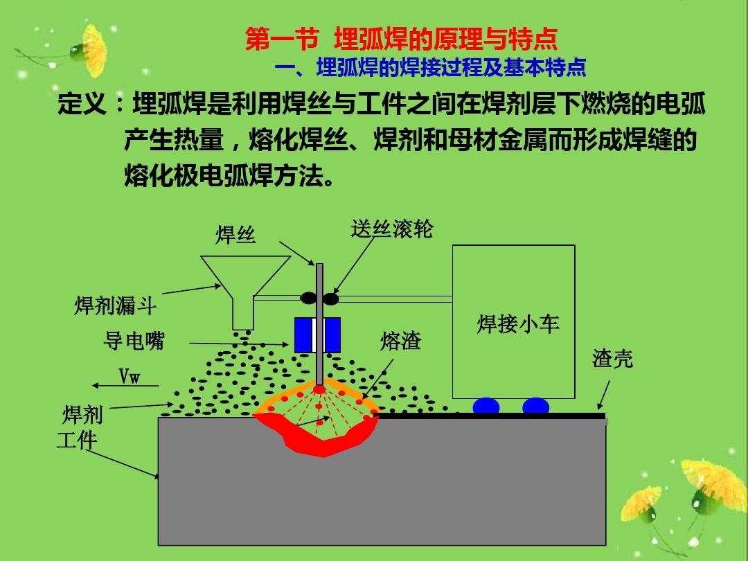 焊缝焊厚 优质问答专区