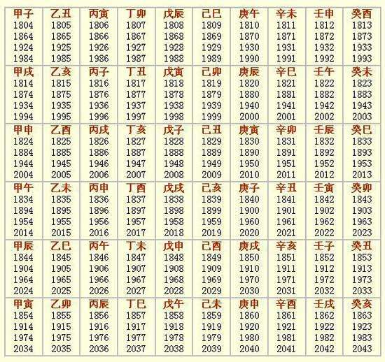 年轻人早已不明白的时间记法——干支纪年法的前世今生