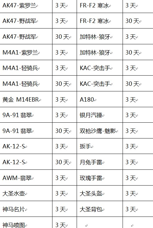 cf:火线币商城迎来更新,m200-青花瓷首发上架,多款道具等你拿
