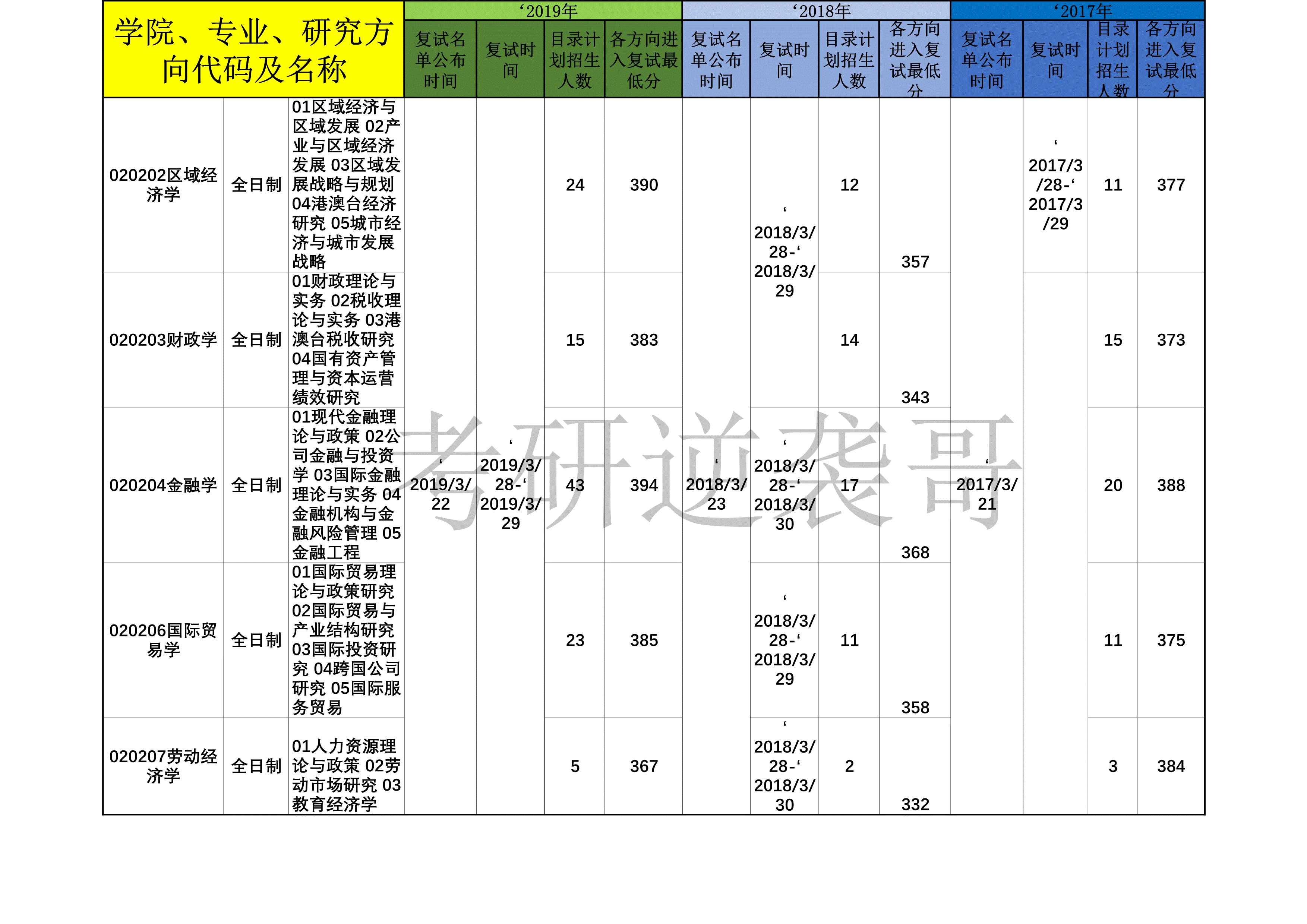 暨南大学近三年2017