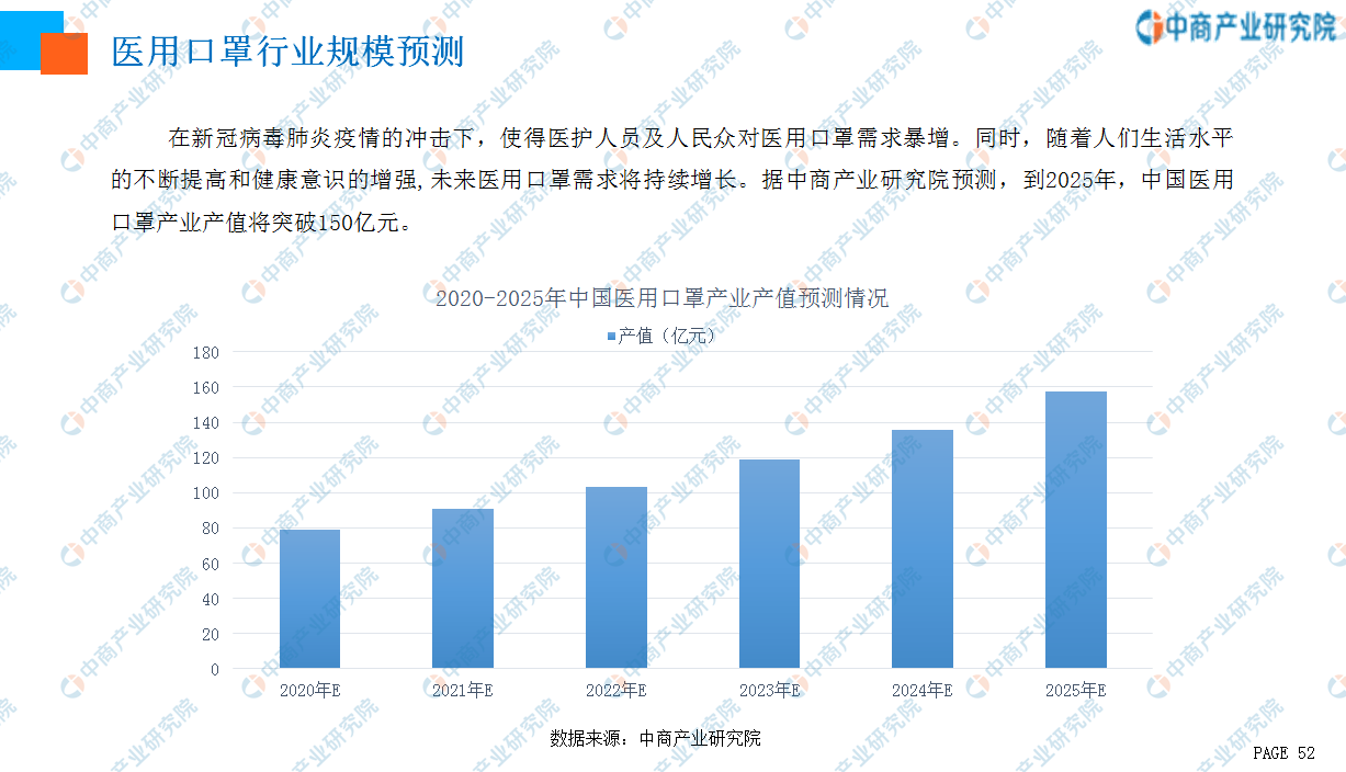 口罩供求曲线图片