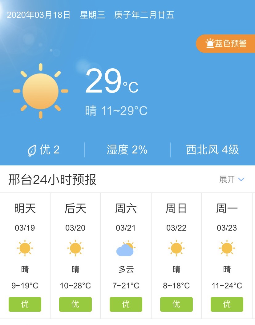 河北邢台3月19日起未来五天天气预报