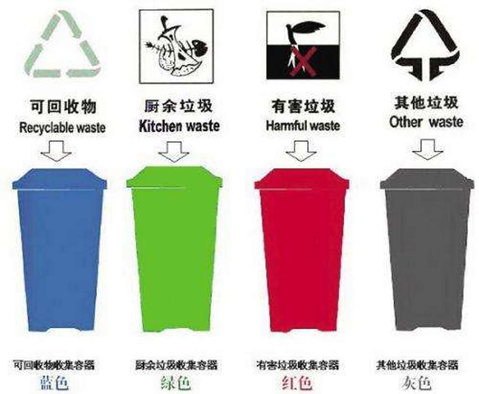 上海垃圾分类#可回收物主要包括废纸,塑料,玻璃,金属和布料五大类.