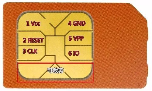 identity module(用户识别模块,是一个装有微处理器的芯片卡,可视为