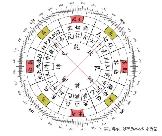 二十四山向八宫星位图解—巽卦山