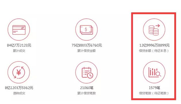 p2p平台借款人逃废债信息(p2p逃债人员名单是什么意思)
