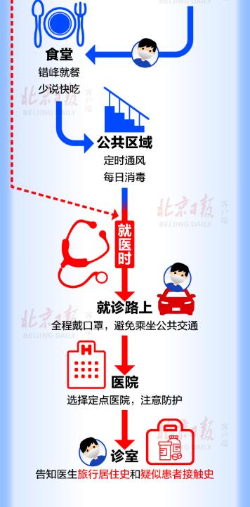 新冠肺炎疫情分布图图片