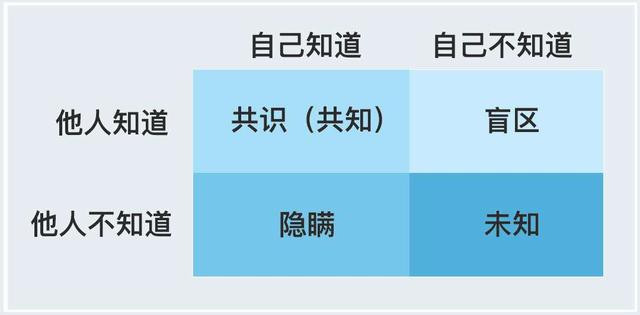 布雷斯悖论图片