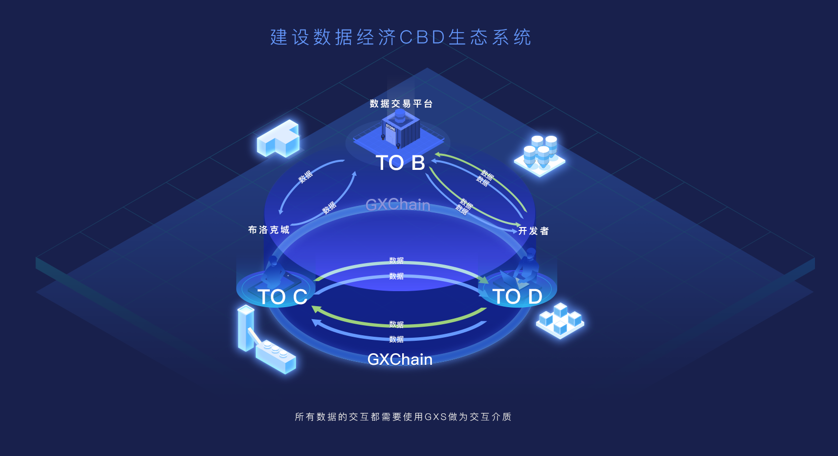 布洛克城已入驻应用方的基础介绍