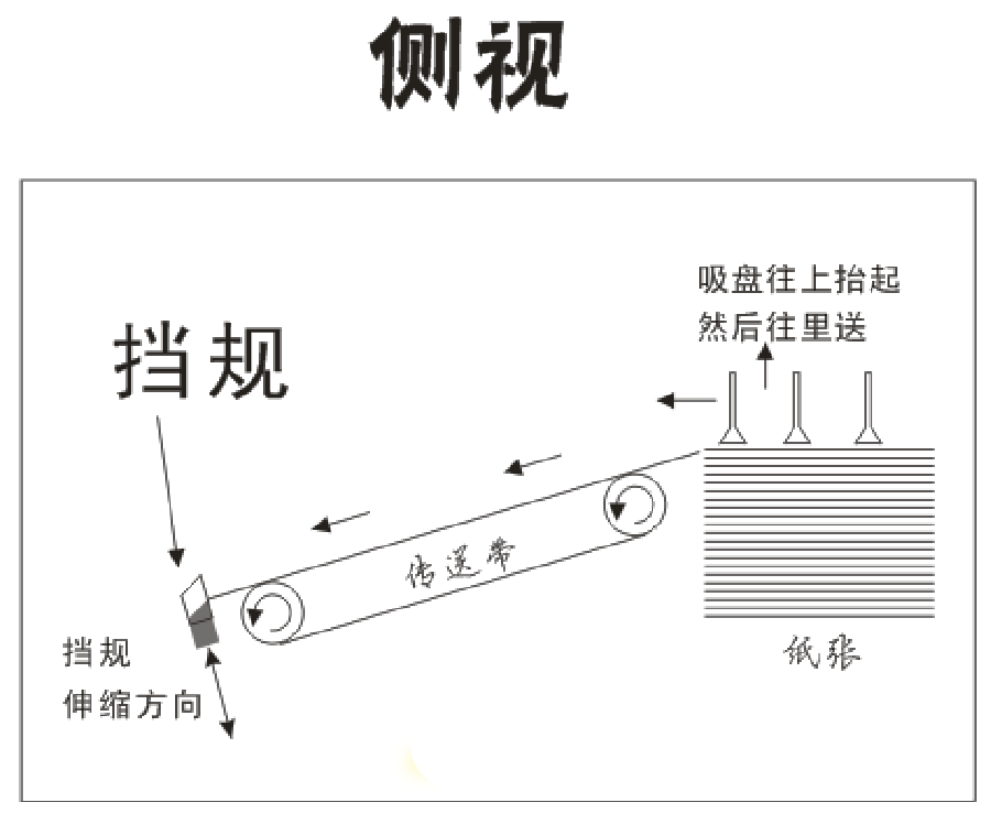 印刷拉规图解图片