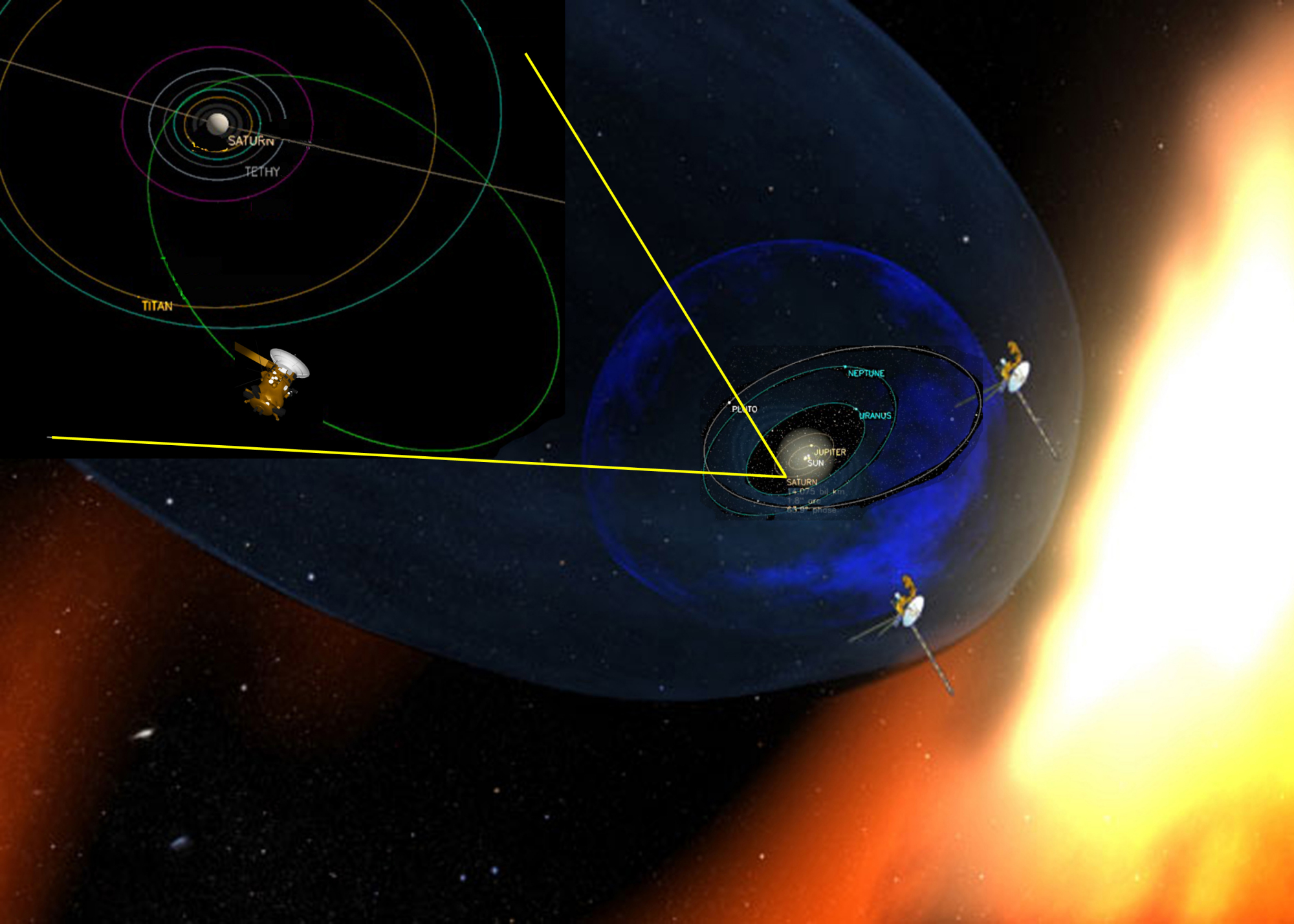 太阳风和宇宙射线之间发生了激烈的战斗,旅行者2刚刚通过它