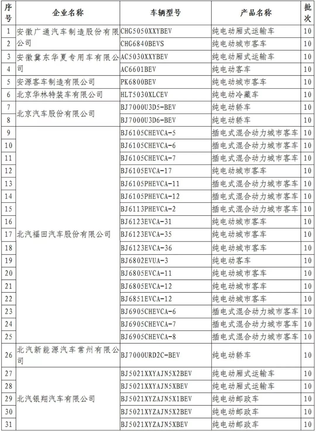 【公示】319款车型拟撤销"免征购置税新能源汽车目录"