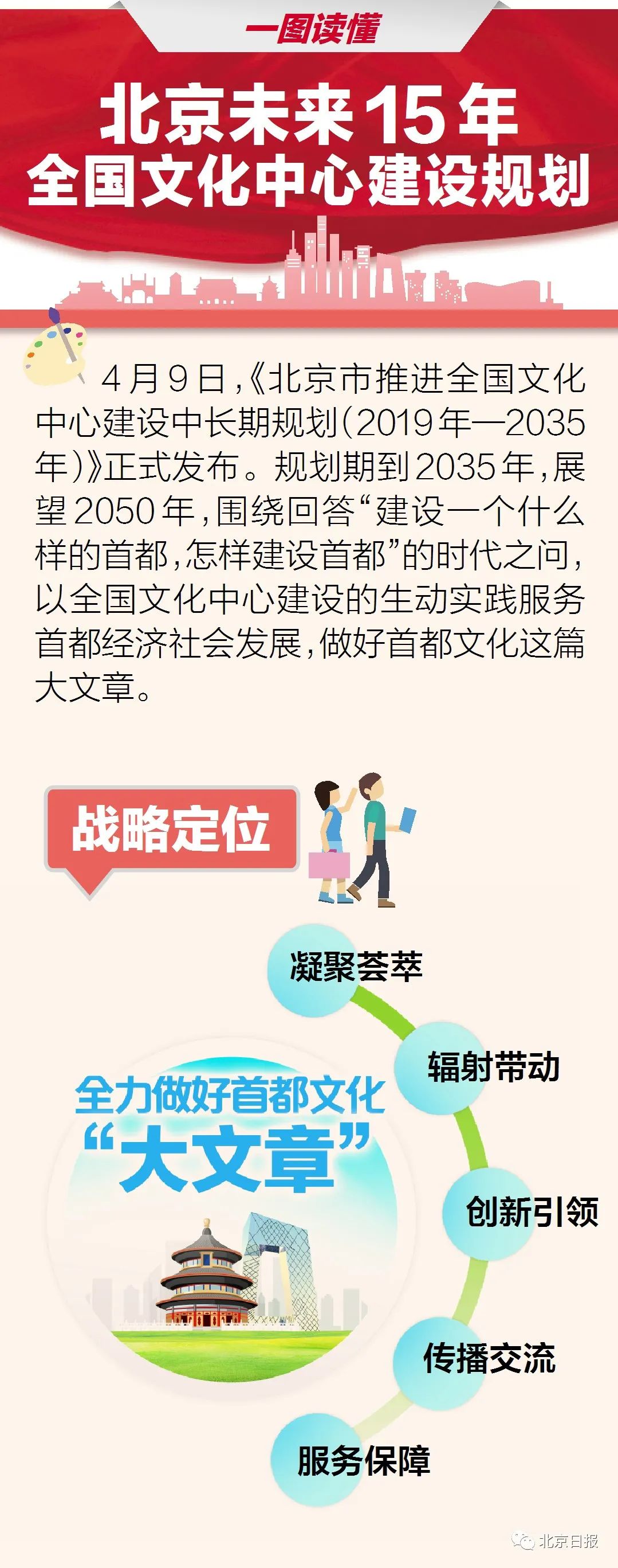 【主打】重磅！北京发布全国文化中心建设未来15年规划