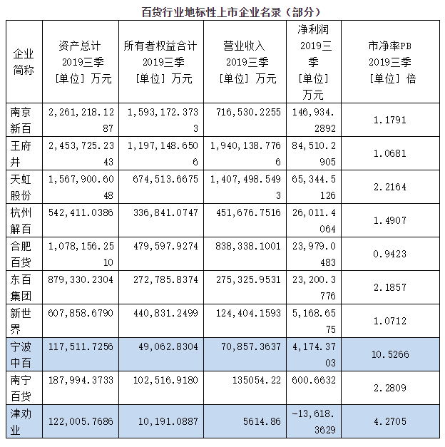 中天华溥程龑:追忆百年直隶省府,看天津劝业兴衰历程