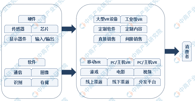 虚拟现实应用的行业分析_虚拟现实应用的行业分析怎么写