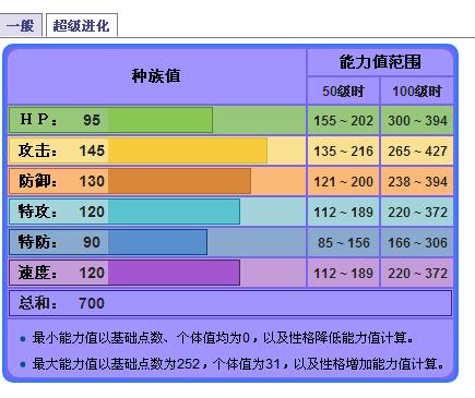 超进化班基拉斯种族值图片