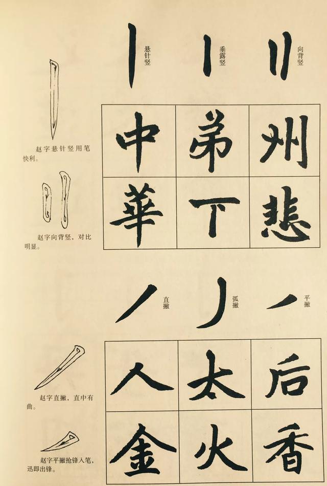 楷書技法|學好趙孟頫楷書有技巧,你是否學會了