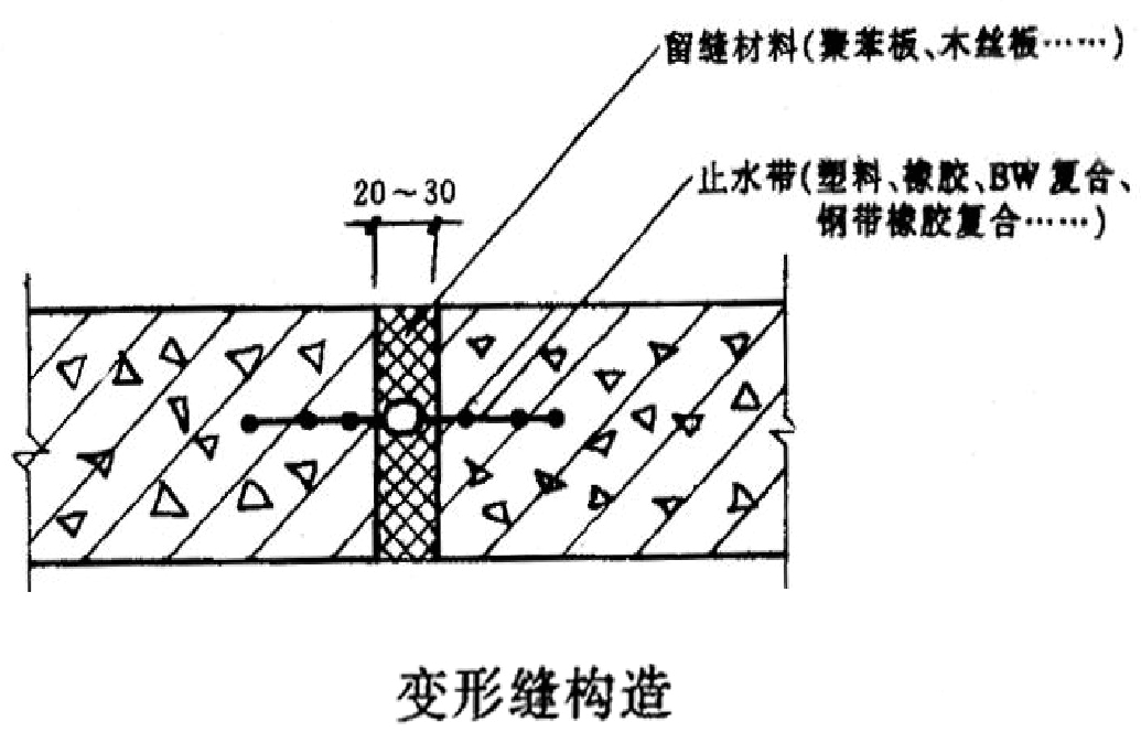 止水带 