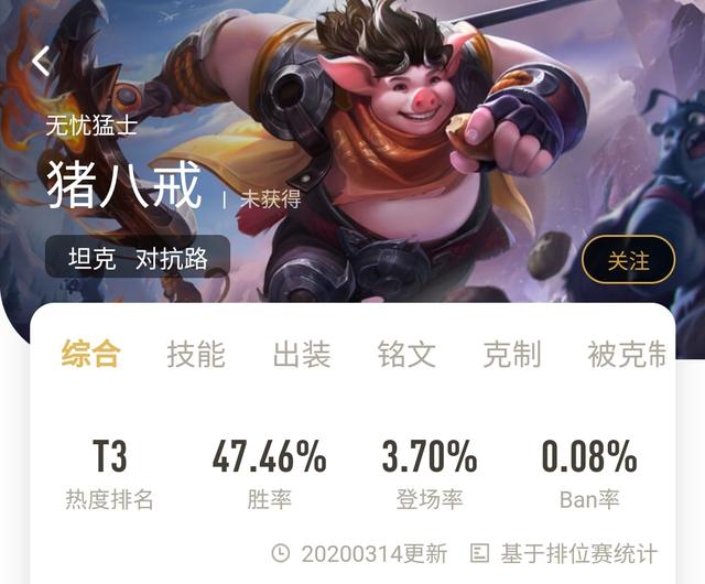 猪八戒边路没对手?职业赛常客英雄,什么原因路人局都不喜欢