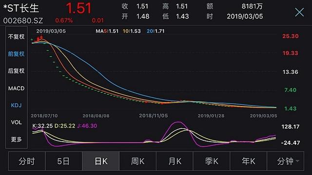 长春长生疫苗案新动向!91亿元罚没款将被强制执行