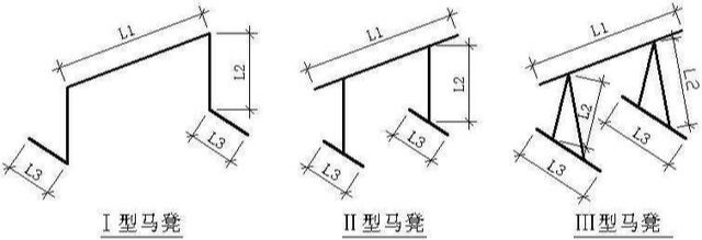 商品专题_马凳 目前市场上也有很多其他形式的成品撑筋,作用和马凳