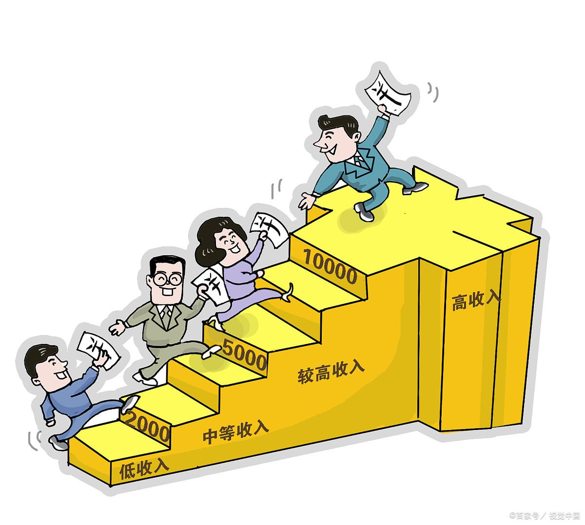 中国家庭各阶层人均月收入分布情况:八成以上月收入不足5000元