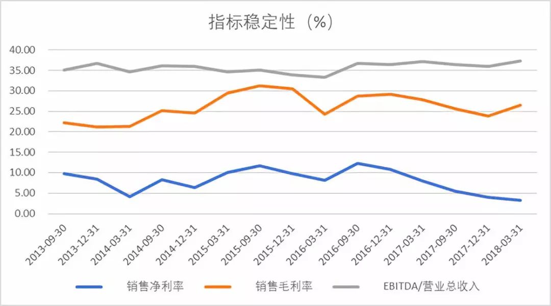 中芯國際估值方法研究:pe不能反映中芯國際的真實價值