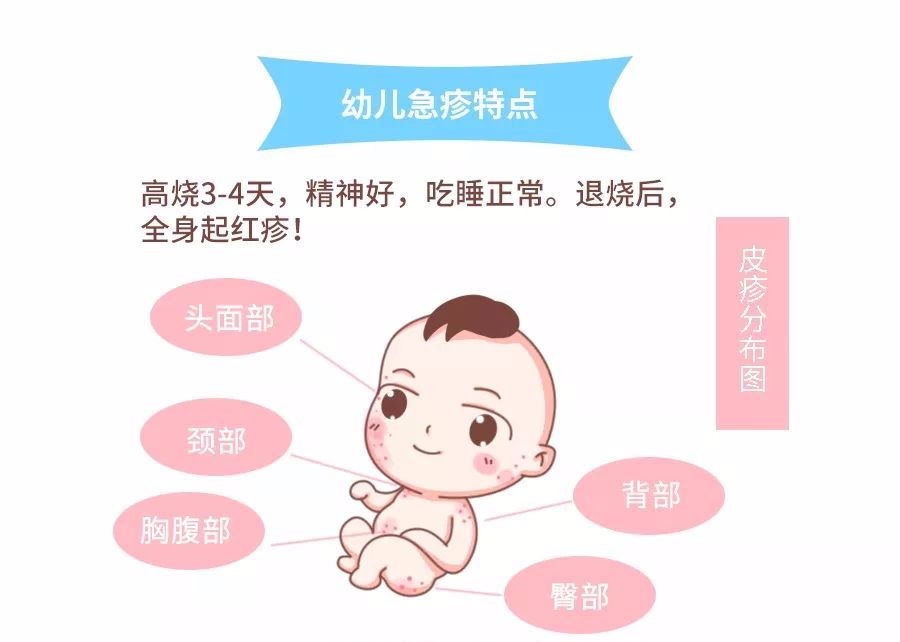 有一次,口唇周围莫名其妙起了很多小疹子,当  宝宝身上长疹子,除了