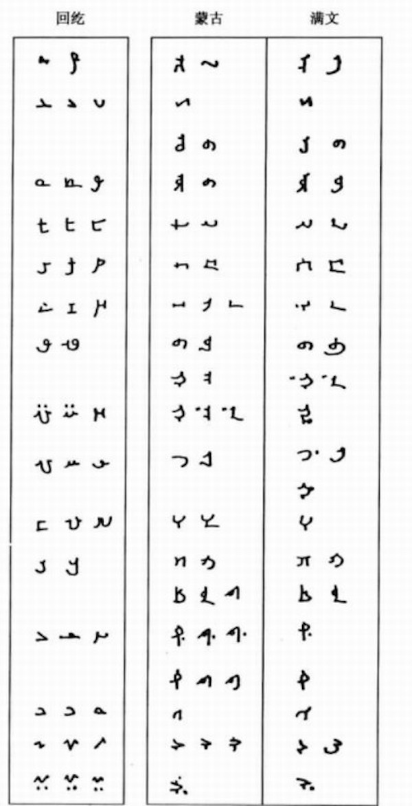 蒙古国将重新使用回鹘式蒙古文,蒙古文字有几副面孔?