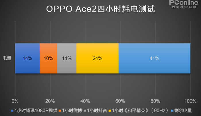 0pp0ace25g配置参数图片