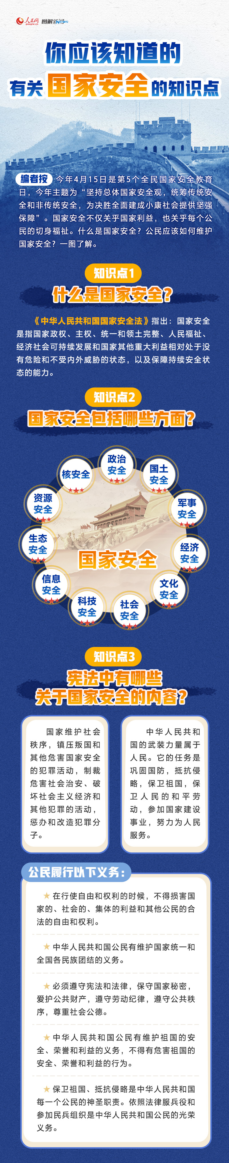 你应该知道的有关国家安全的知识点