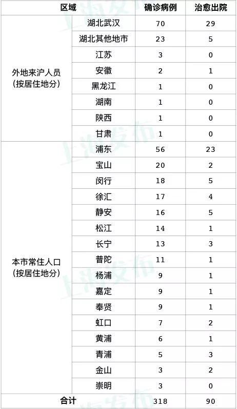  疫情是从几几年几月几日开始的(疫情是在哪一年开始的)