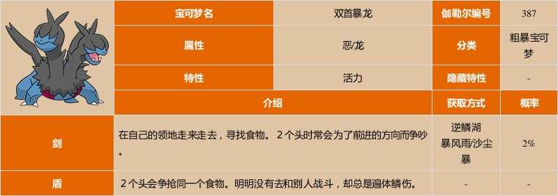 《宝可梦:剑/盾》双首暴龙图鉴