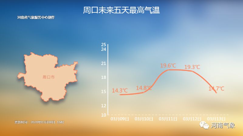 河南本週天氣將大變臉,晴天,雨天,霜凍輪番來