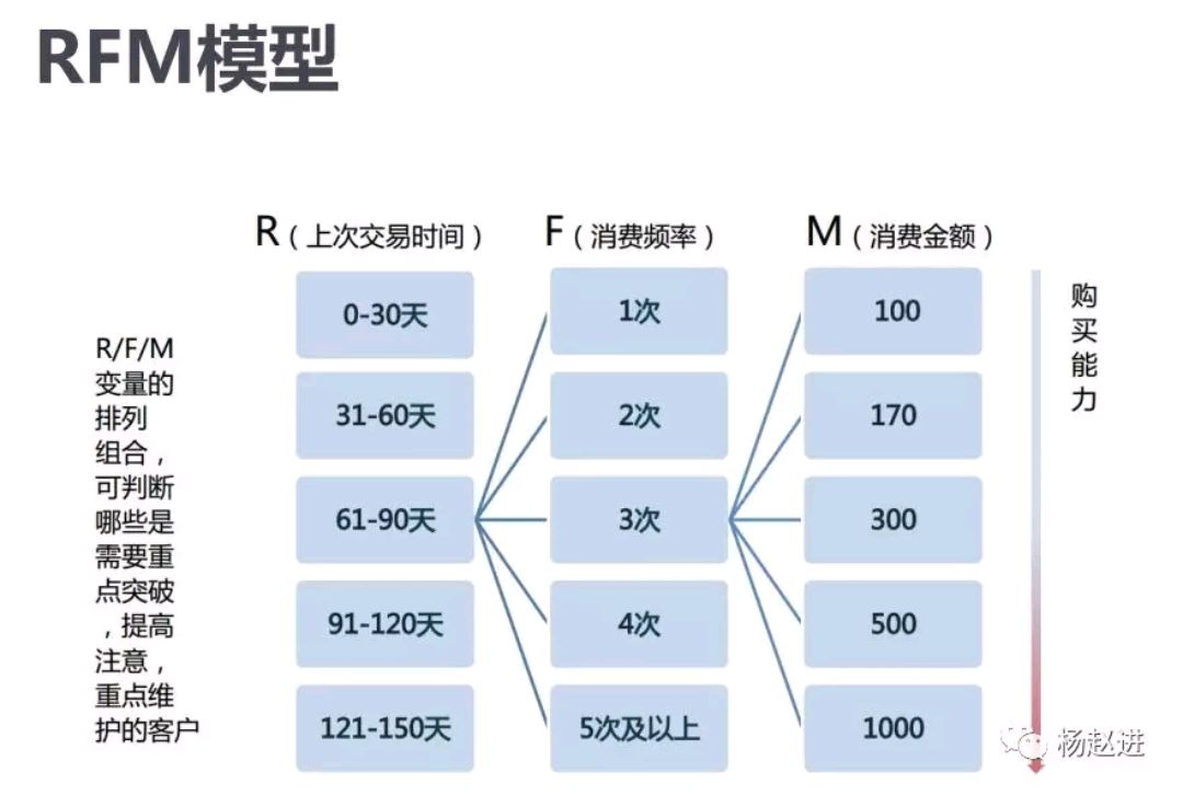 客户分类矩阵图图片