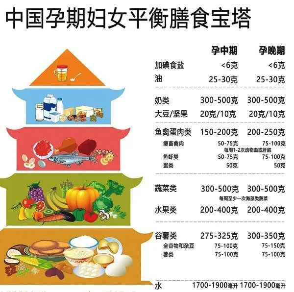 b超医生说"宝宝腿短!",我该怎么吃?
