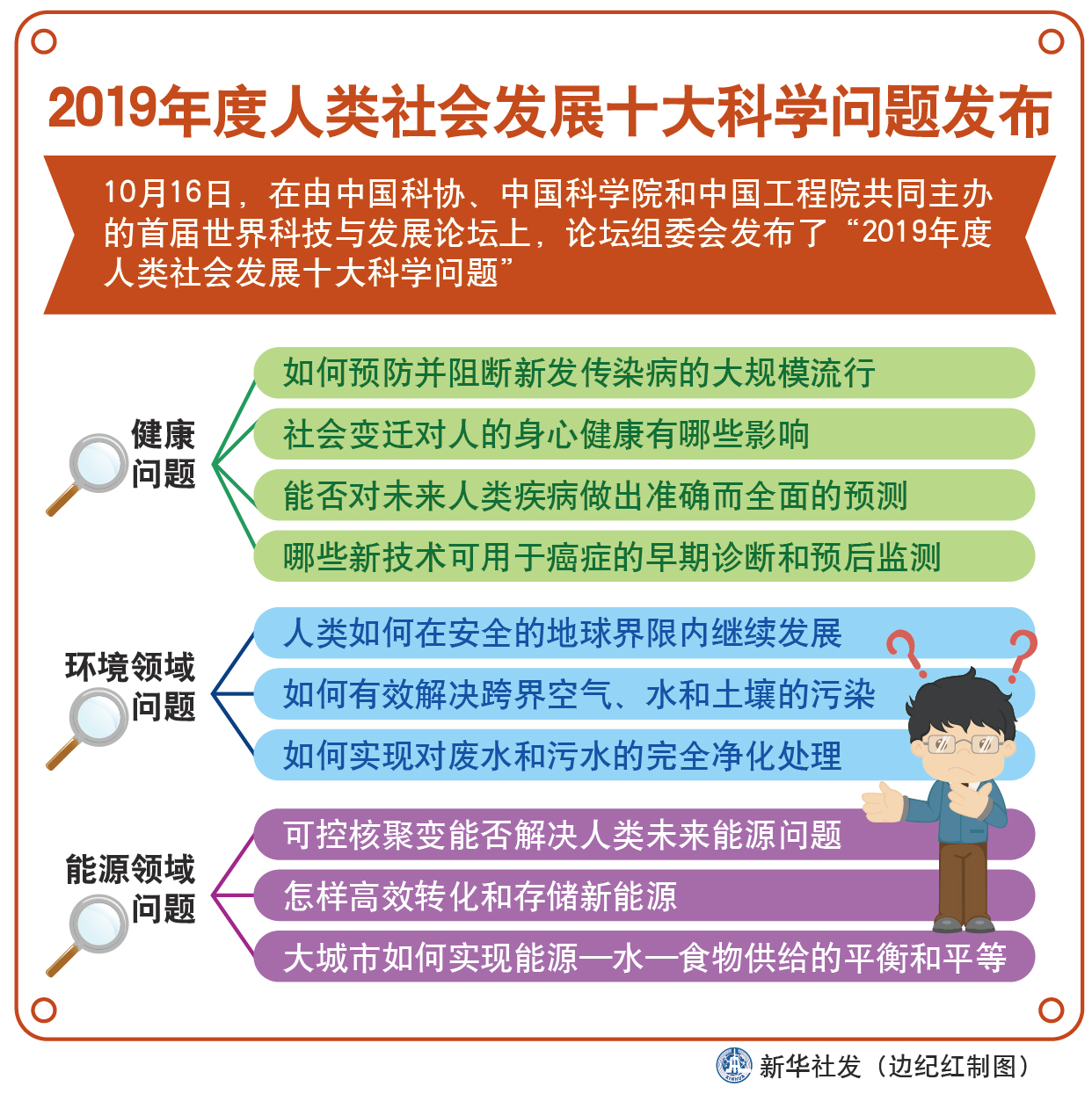 (图表)「科技」2019年度人类社会发展十大科学问题发布