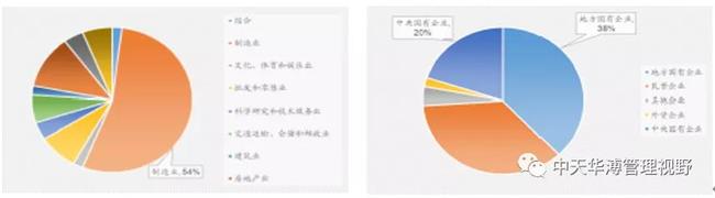 中天华溥程龑:追忆百年直隶省府,看天津劝业兴衰历程