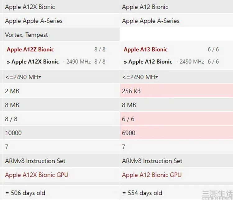 2020款ipad pro解析,其实苹果很清楚自己在干嘛
