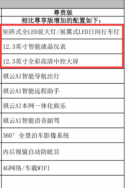 传祺gm6官方配置表曝光,果然矩阵led大灯和日行灯上市顶配独享