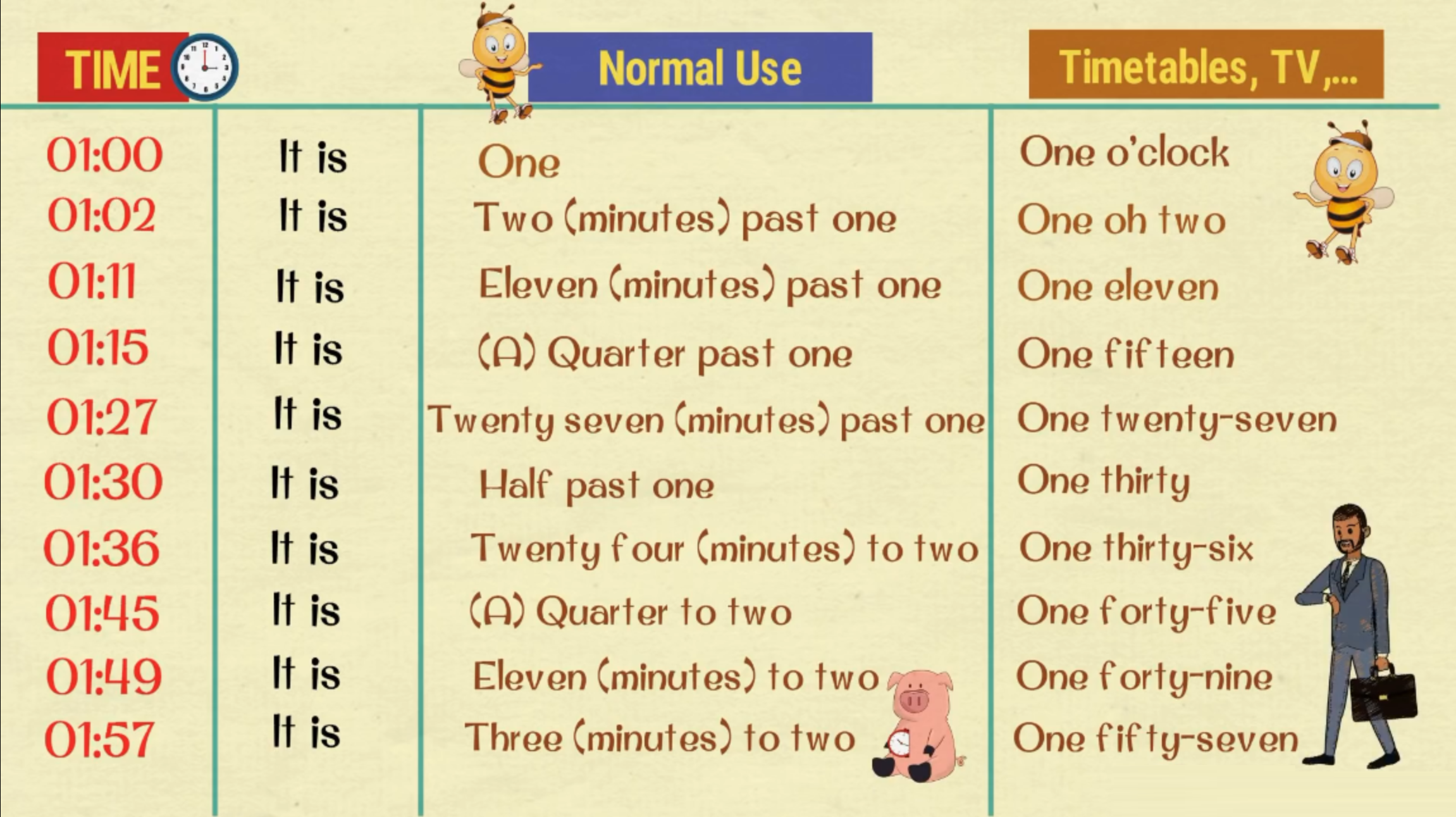 学习如何用英语正确地讲述时间