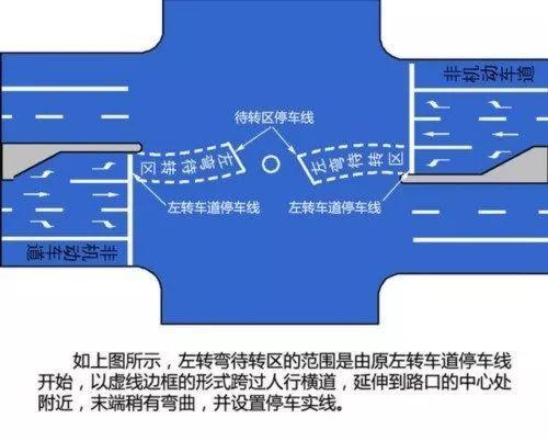 为什么很多司机会在左转弯待转区违规,被扣6分?