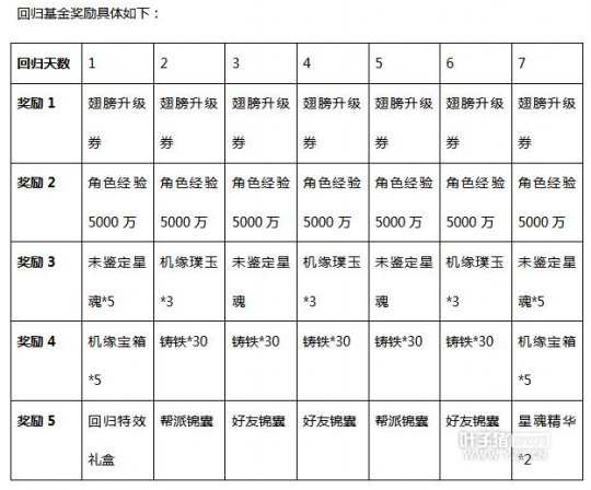 大话2免费版赚钱攻略:上班族合理利用碎片时间月入四位数