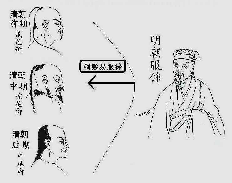 清朝男子发型为何是"金钱鼠尾辫",又为什么会演变为"阴阳头"
