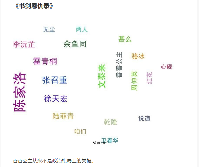 cd4d826605c322dea1d10e3051d9d57d - 金庸书籍数据统计报告