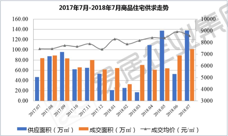 长春各小区房价一览表(长春各个小区房价走势最新消息)