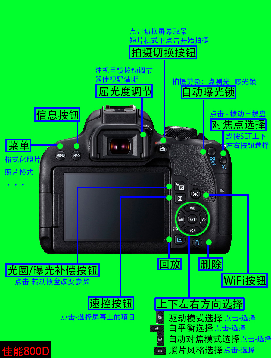 值得看:佳能主流单反800d/80d/6d2详细图解